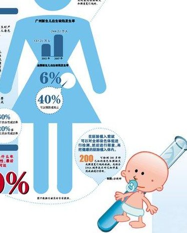2026年想去杭州市做试管婴儿需要准备哪些事？详细收费明细一览